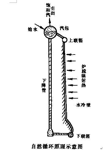 50個(gè)鍋爐常識(shí)，必須推薦！(連載二)